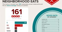 Homes for Sale in Kansas City, MO 64116 | 1026 E 21st Avenue