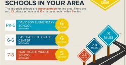 Homes for Sale in Kansas City, MO 64116 | 1026 E 21st Avenue