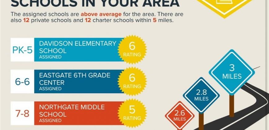 Homes for Sale in Kansas City, MO 64116 | 1026 E 21st Avenue