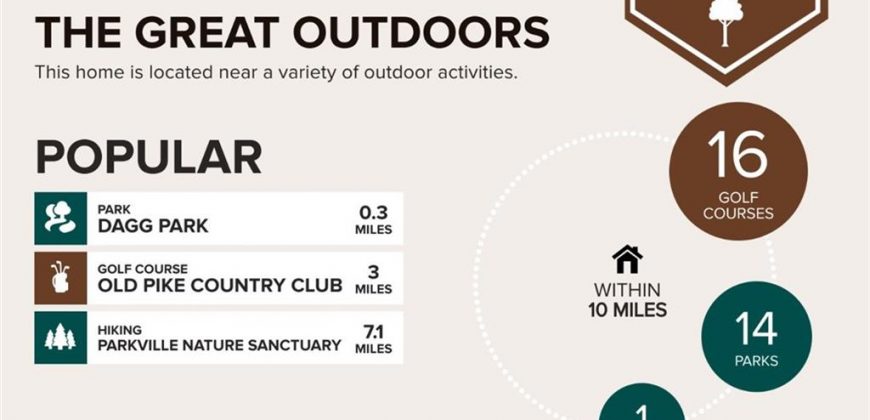 Homes for Sale in Kansas City, MO 64116 | 1026 E 21st Avenue