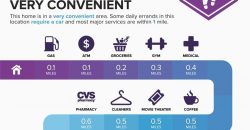 Homes for Sale in Kansas City, MO 64116 | 1026 E 21st Avenue