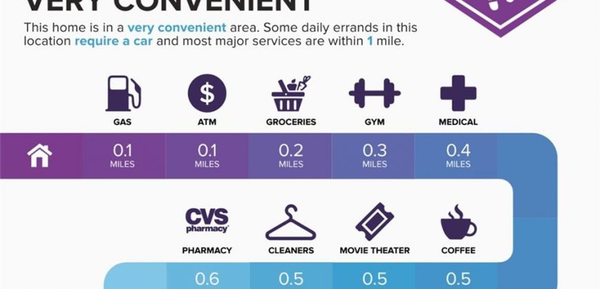 Homes for Sale in Kansas City, MO 64116 | 1026 E 21st Avenue