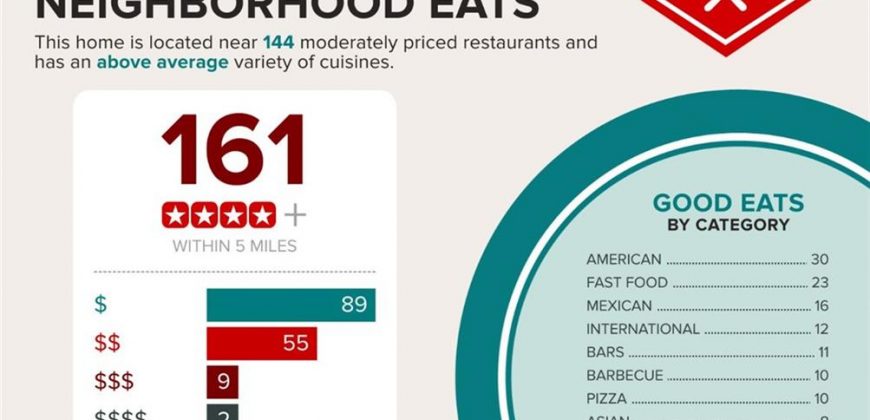 Homes for Sale in Kansas City, MO 64116 | 1026 E 21st Avenue